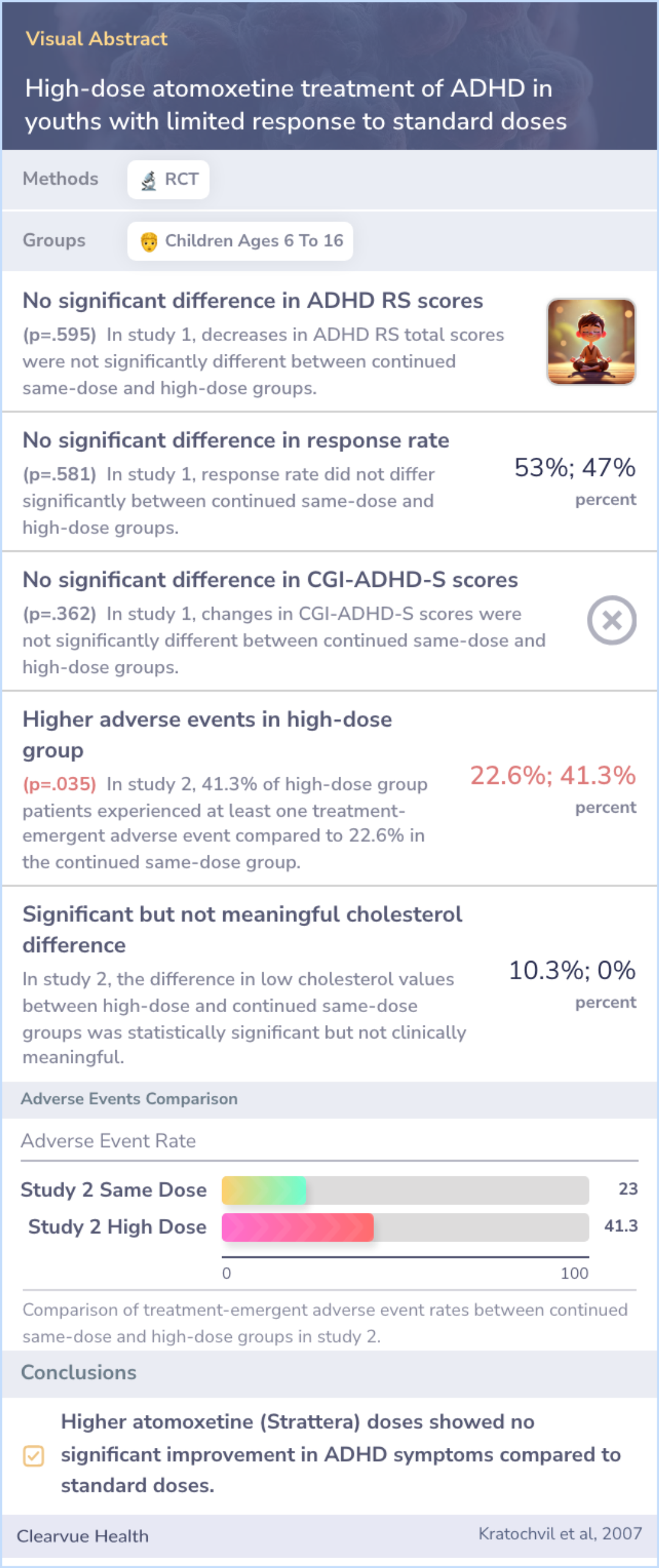 A visual abstract on High-dose atomoxetine treatment of ADHD in youths with limited response to standard doses