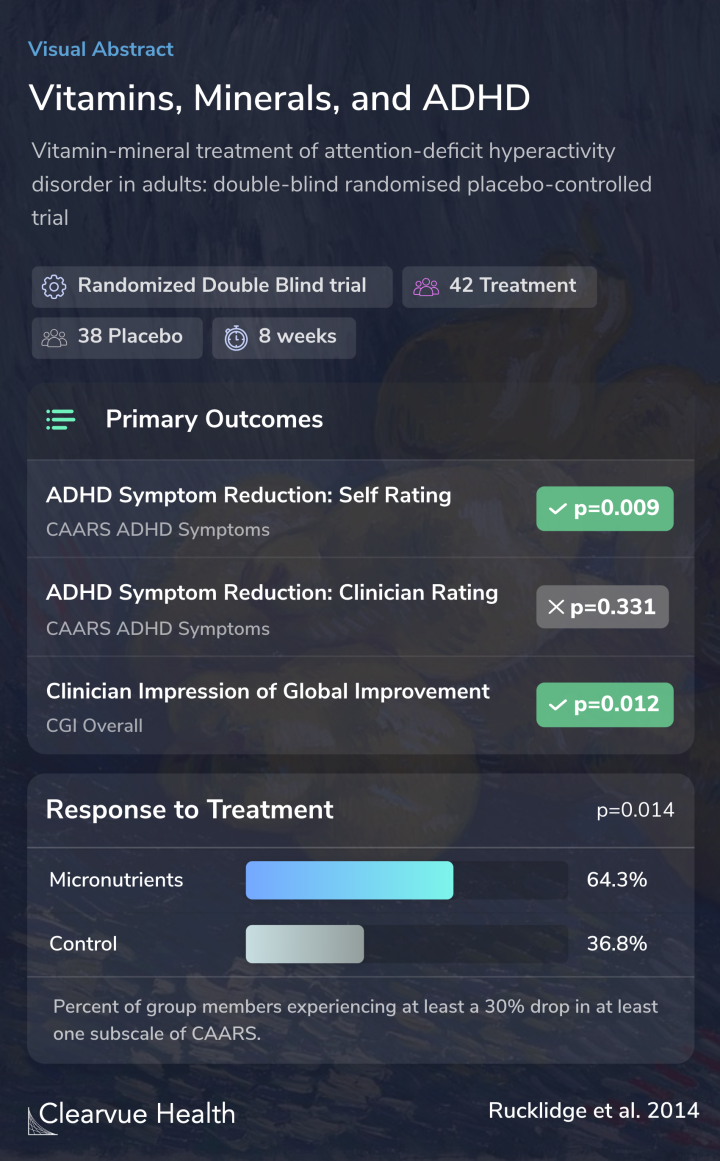 Vitamins, Minerals, and ADHD