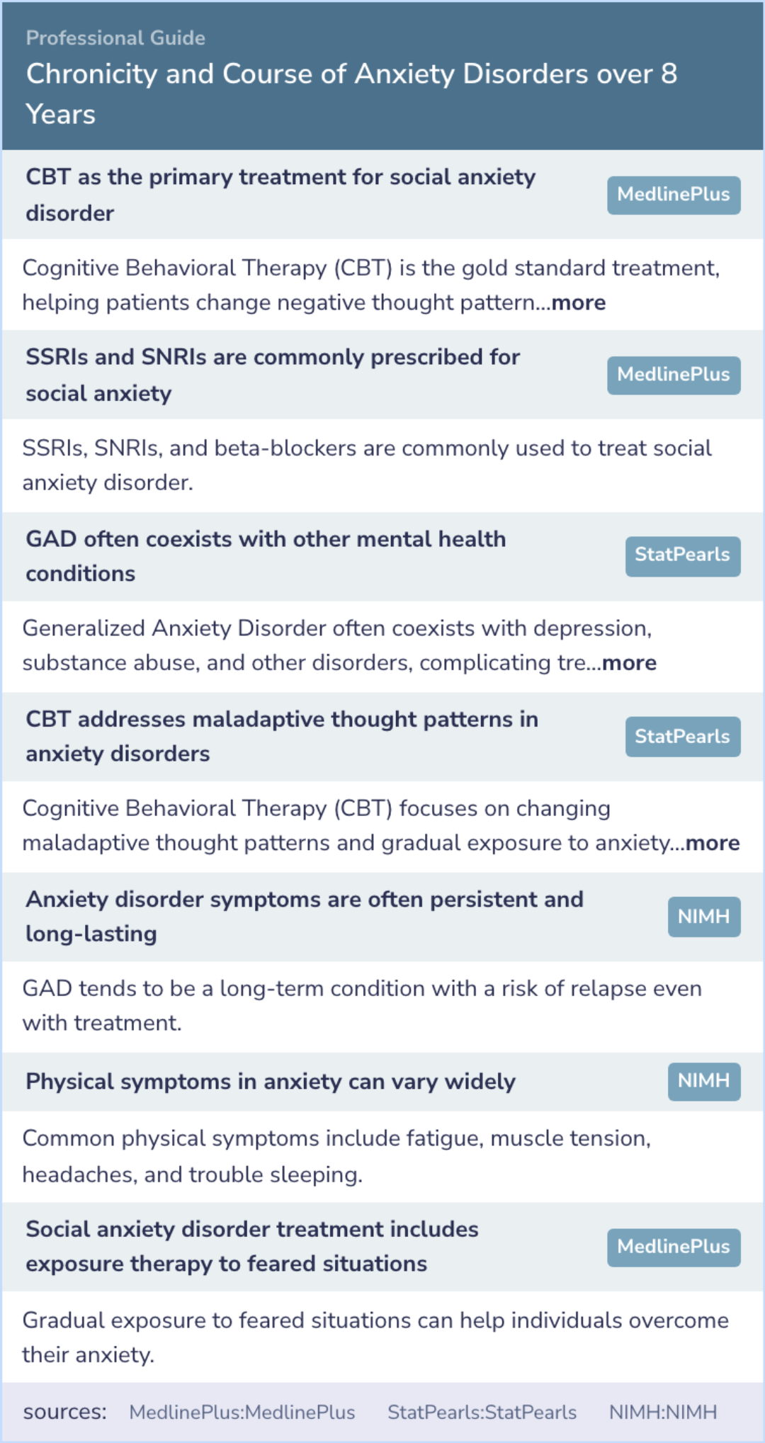 Study: Anxiety Disorders Show Gender Differences in Relapse Rates Over ...