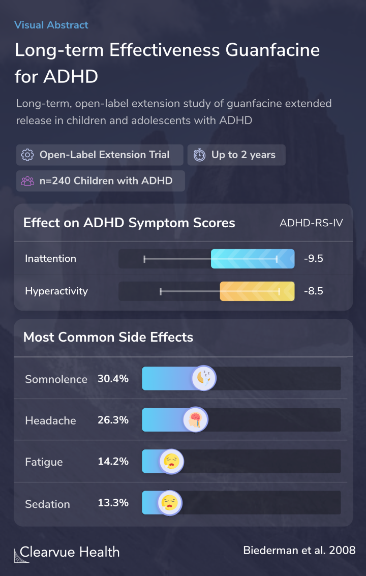 Long-term Effectiveness Guanfacine for ADHD
