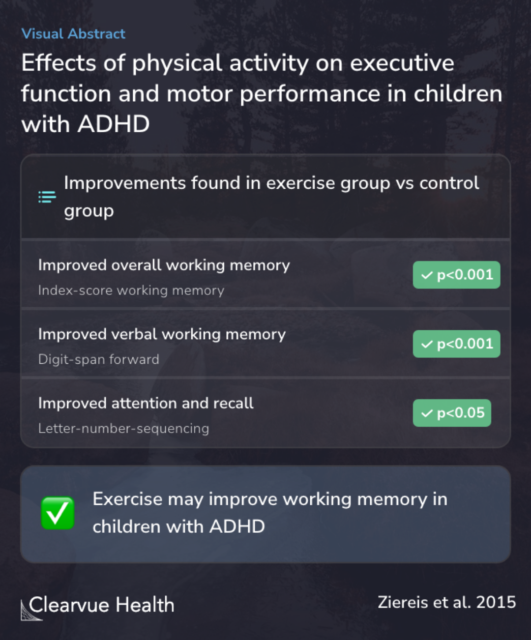 Effects of physical activity on executive function and motor performance in children with ADHD