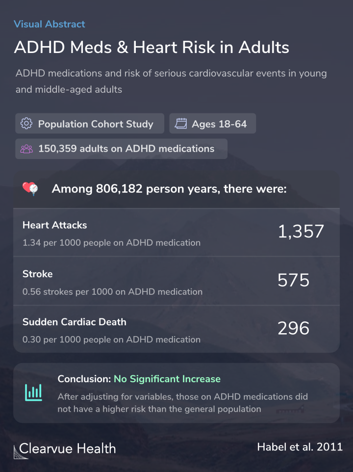 ADHD Meds & Heart Risk in Adults