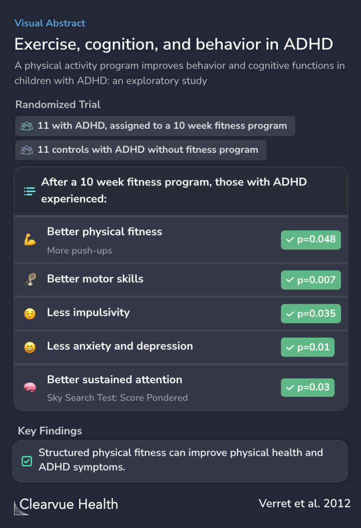 Exercise, cognition, and behavior in ADHD