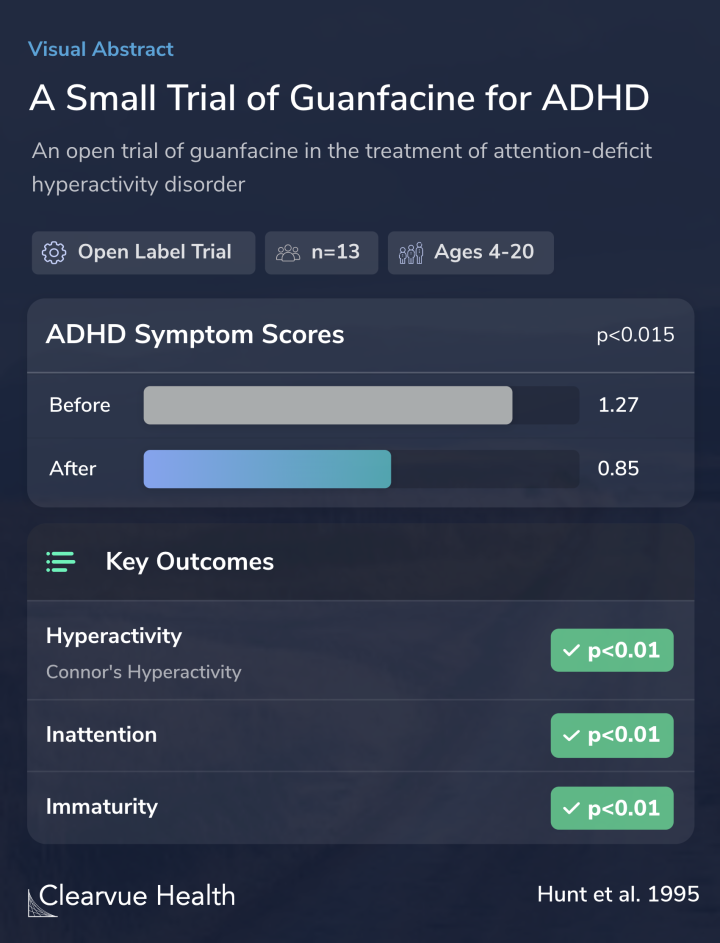 A Small Trial of Guanfacine for ADHD