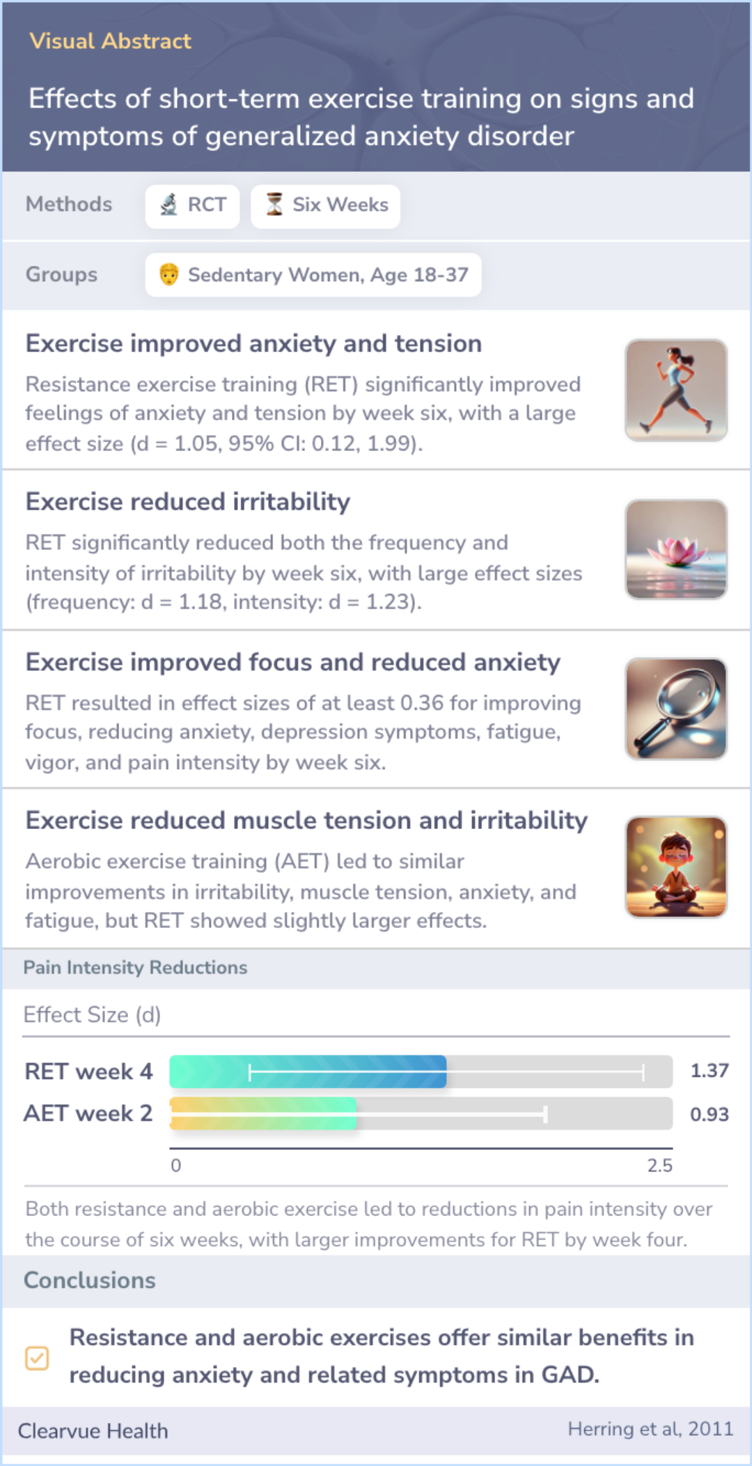 A visual abstract on Effects of short-term exercise training on signs and symptoms of generalized anxiety disorder