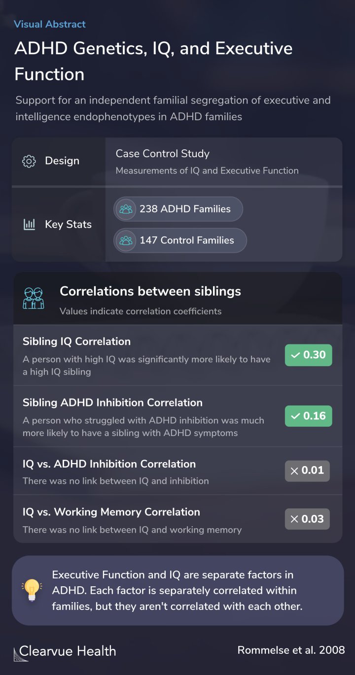 ADHD Genetics, IQ, and Executive Function