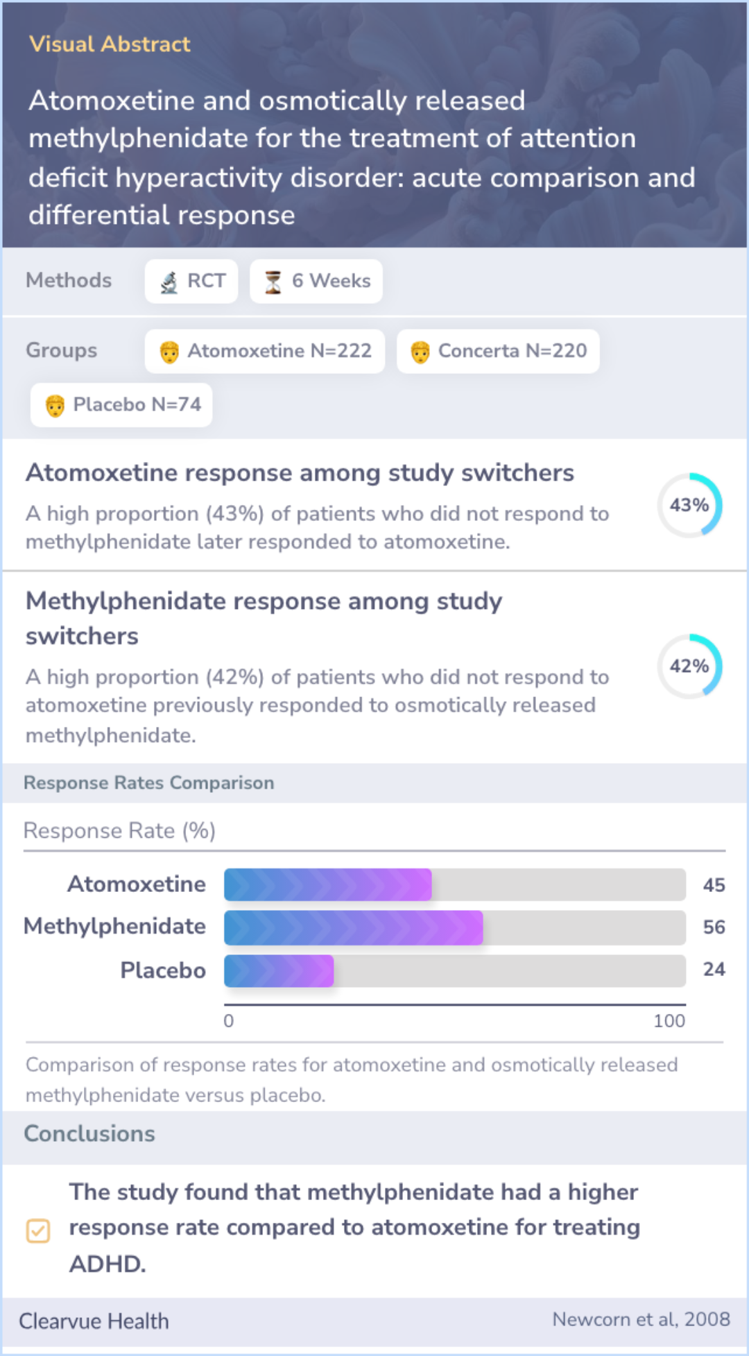A visual abstract on Atomoxetine and osmotically released methylphenidate for the treatment of attention deficit hyperactivity disorder: acute comparison and differential response