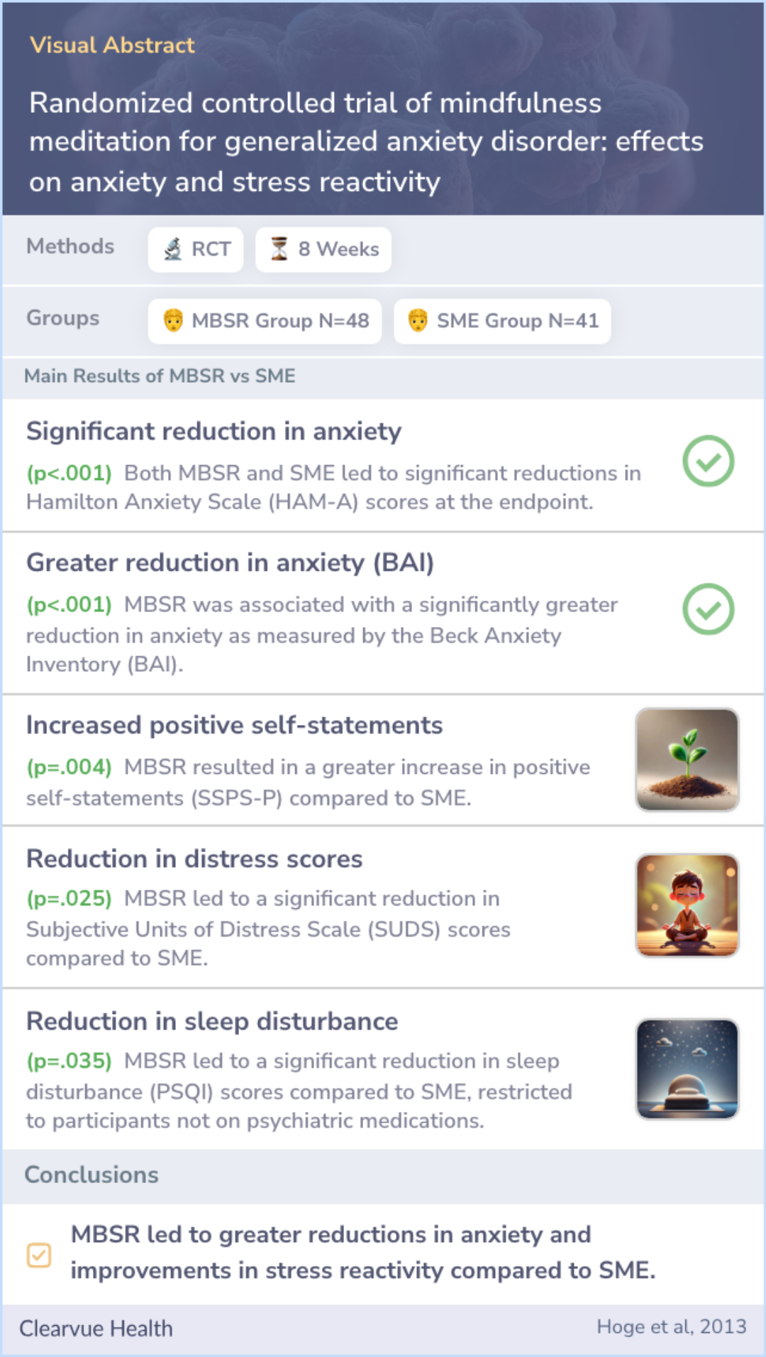 A visual abstract on Randomized controlled trial of mindfulness meditation for generalized anxiety disorder: effects on anxiety and stress reactivity