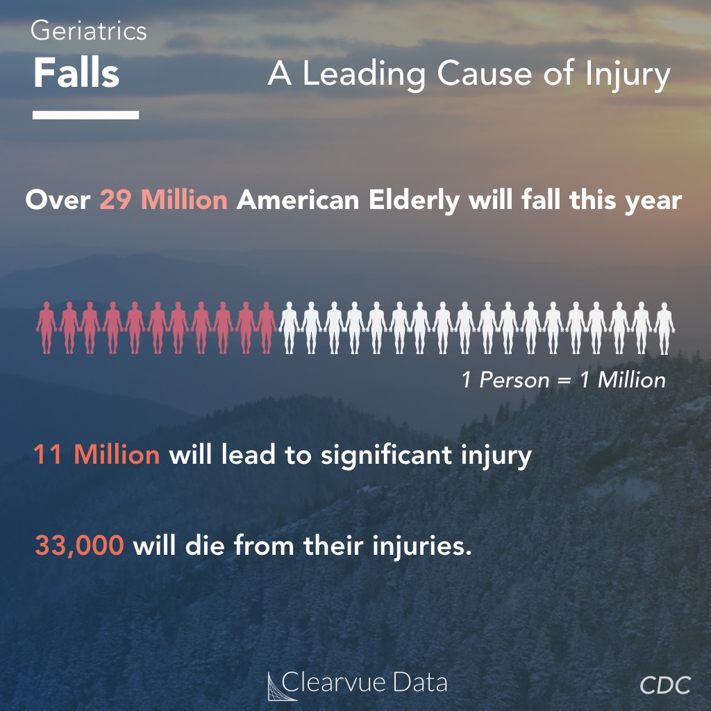 Statistics: Falls in the Elderly cause Injury and Death