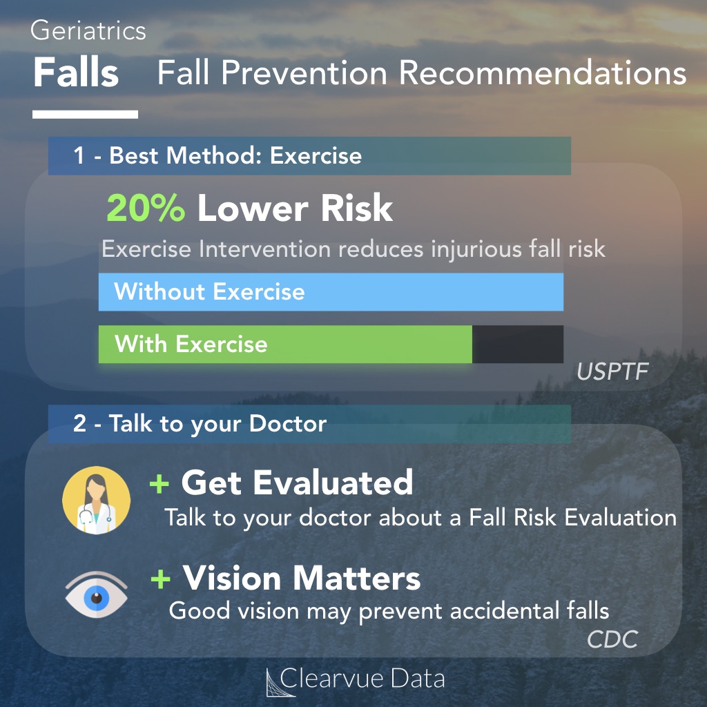 Fall Prevention in Seniors and Elderly