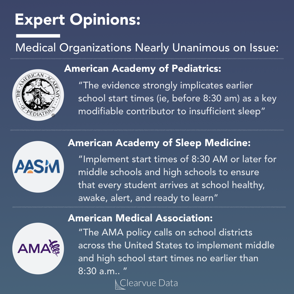 expert medical opinions on school start times