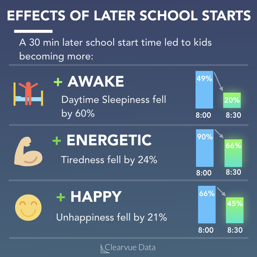 the effects of school time on wellbeing, health, and mood in teenagers.