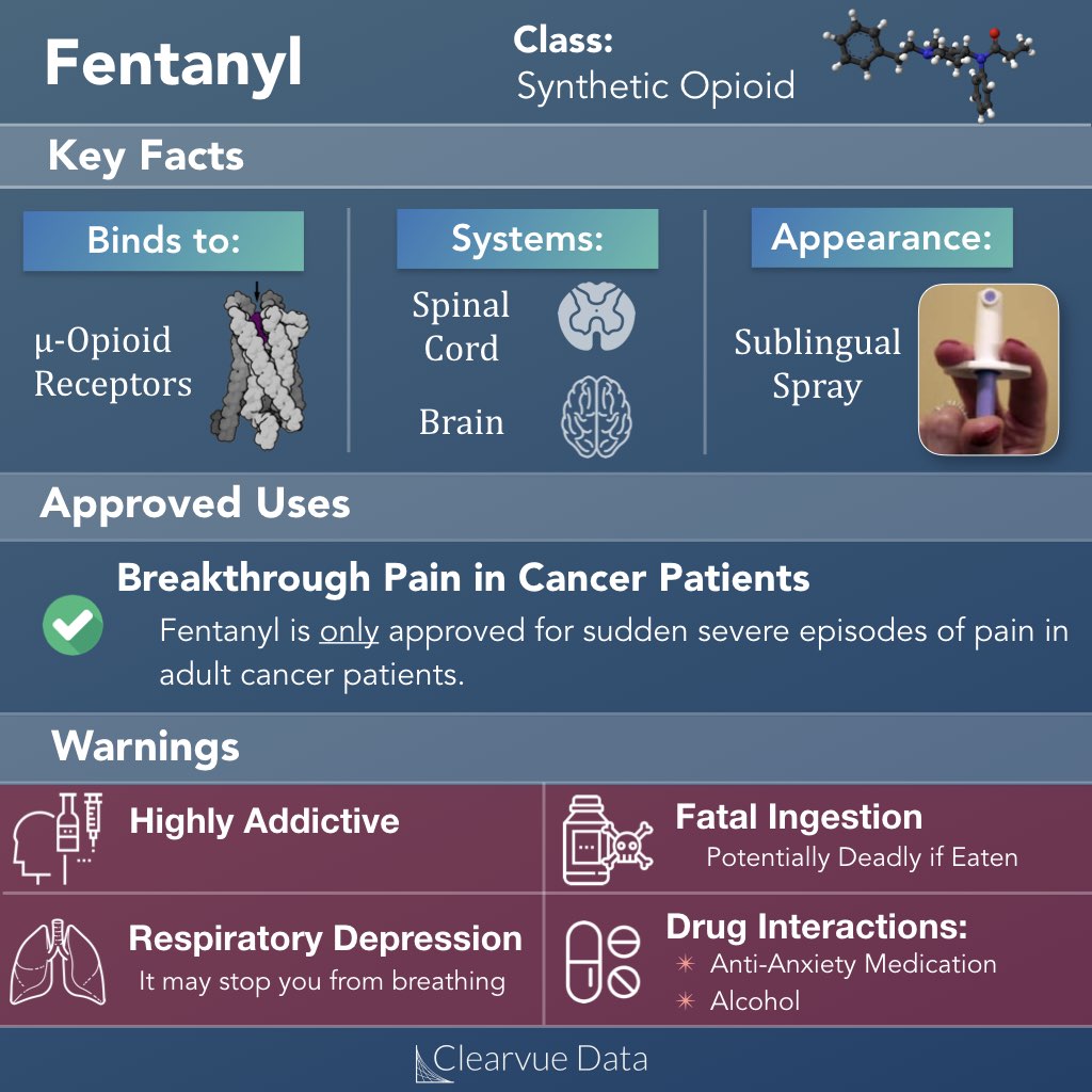 Fentanyl (Subsys) Drug facts: Mechanism, indications, and warnings