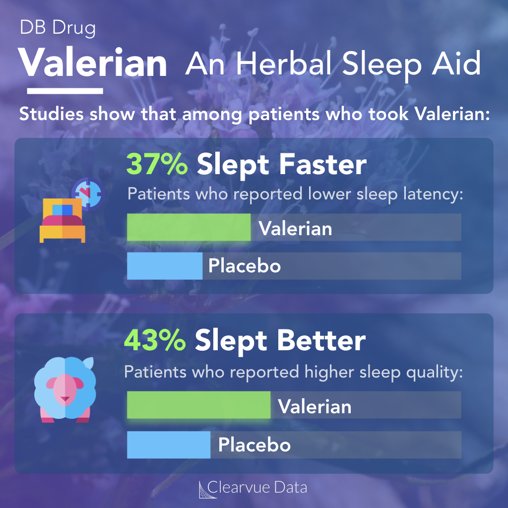 Valerian Root and Sleep: data on effectiveness