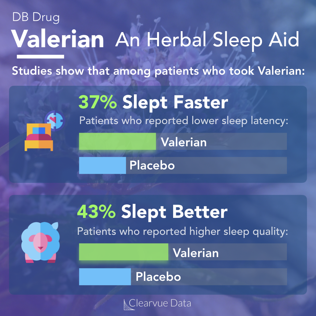 Valerian Root Effectiveness