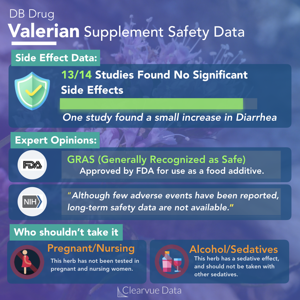 Valerian Root safety and regulatory approval information